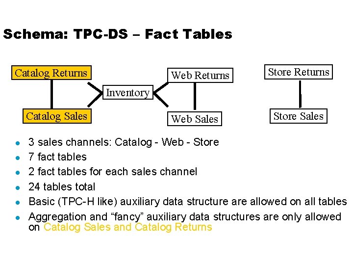 Schema: TPC-DS – Fact Tables Catalog Returns Web Returns Store Returns Inventory Catalog Sales