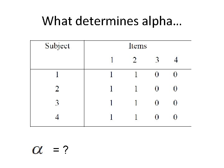 What determines alpha… =? 