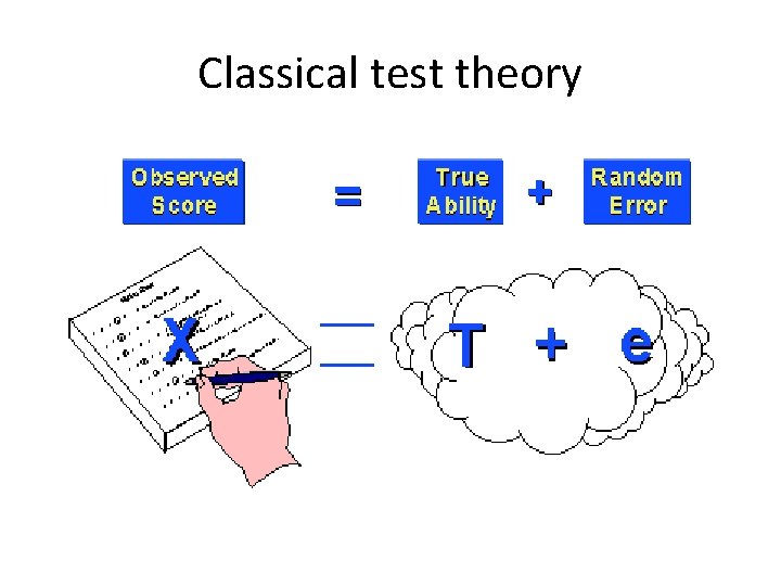 Classical test theory 