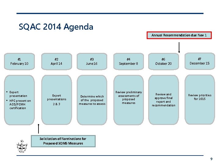 SQAC 2014 Agenda Annual Recommendation due Nov 1 #1 February 10 #2 April 14