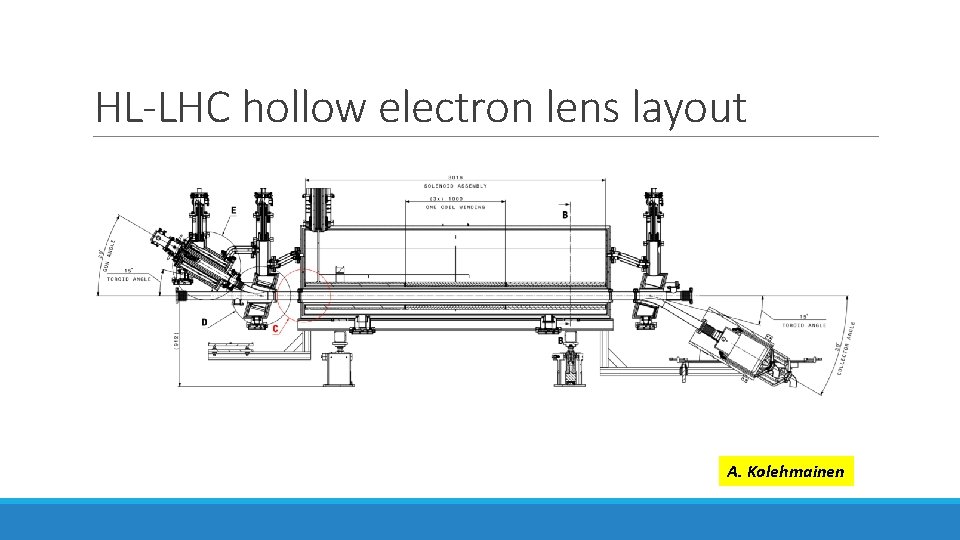 HL-LHC hollow electron lens layout A. Kolehmainen 