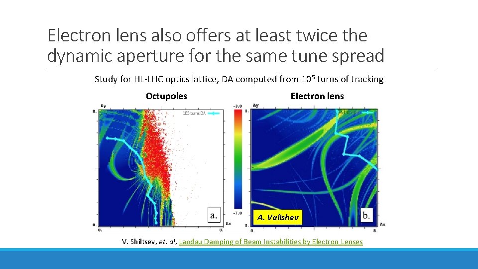 Electron lens also offers at least twice the dynamic aperture for the same tune