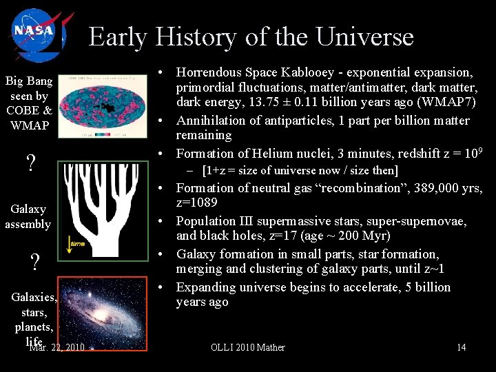 Early History of the Universe Big Bang seen by COBE & WMAP ? Galaxy
