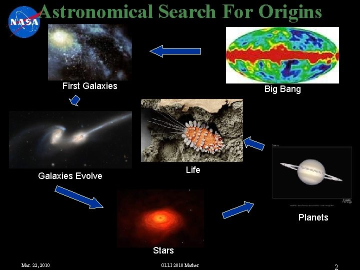 Astronomical Search For Origins First Galaxies Big Bang Life Galaxies Evolve Planets Stars Mar.