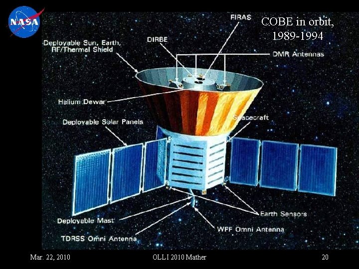 COBE in orbit, 1989 -1994 Mar. 22, 2010 OLLI 2010 Mather 20 