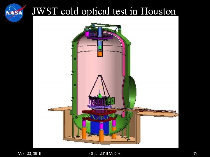 JWST cold optical test in Houston Mar. 22, 2010 OLLI 2010 Mather 35 