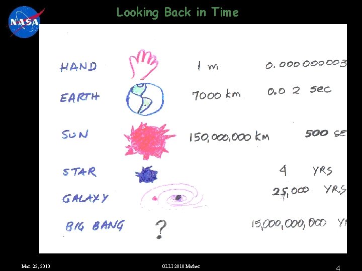 Looking Back in Time Mar. 22, 2010 OLLI 2010 Mather 4 