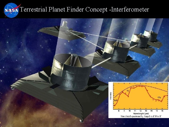 Terrestrial Planet Finder Concept -Interferometer Mar. 22, 2010 OLLI 2010 Mather 48 