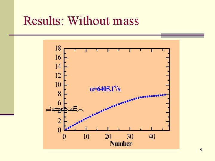 Results: Without mass 6 