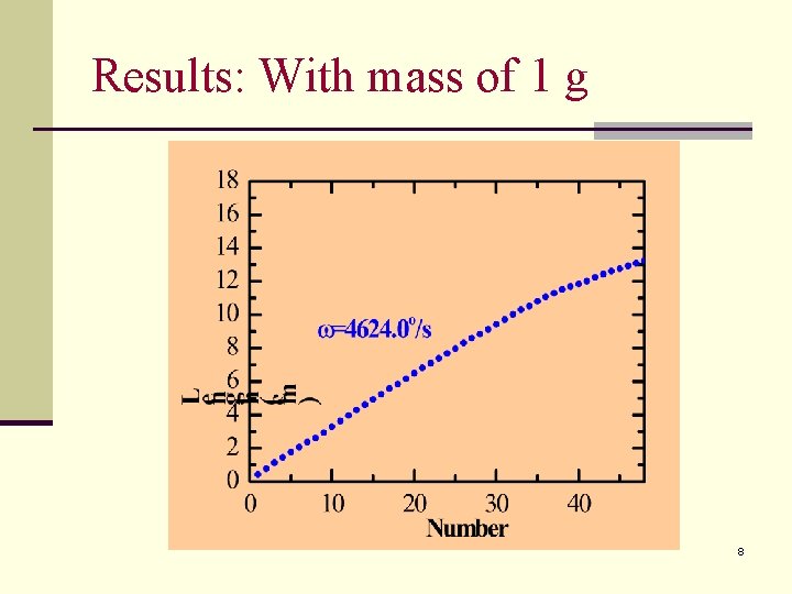 Results: With mass of 1 g 8 