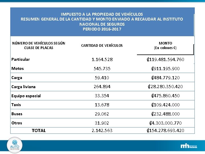 COBRO DEL IMPUESTO A LA PROPIEDAD DE VEHCULOS