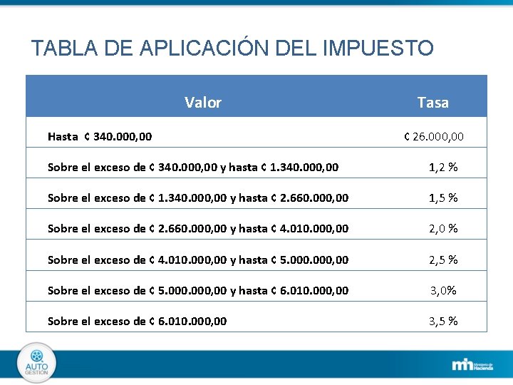 COBRO DEL IMPUESTO A LA PROPIEDAD DE VEHCULOS