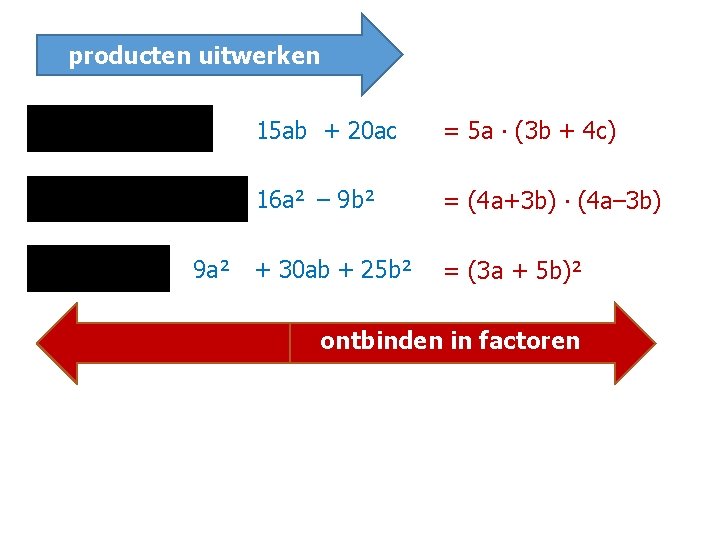 producten uitwerken 5 a ∙ (3 b + 4 c) = 15 ab +