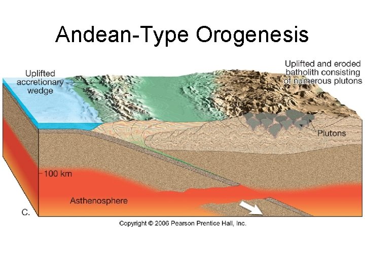 Andean-Type Orogenesis 