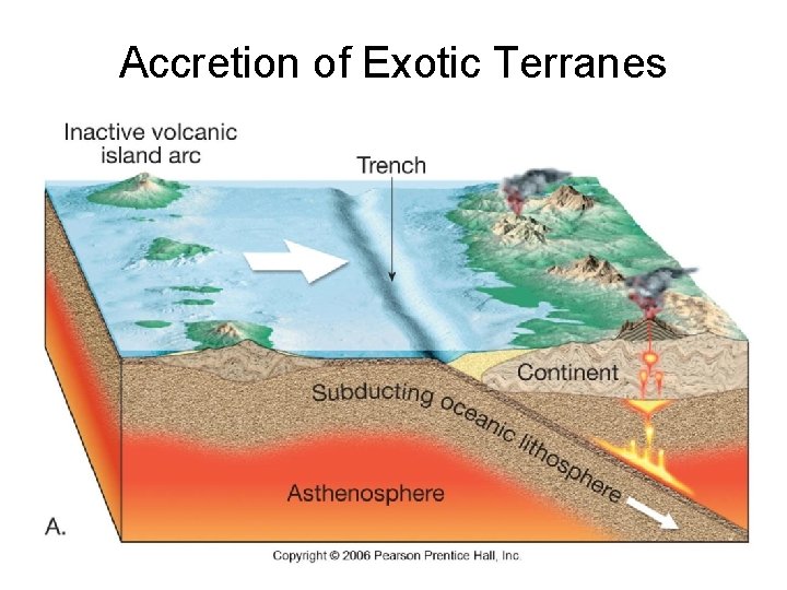 Accretion of Exotic Terranes 