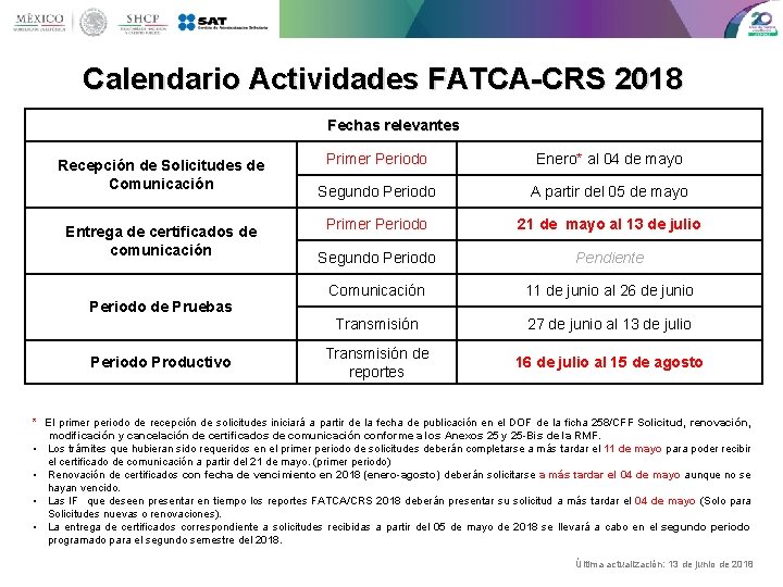 Calendario Actividades FATCA-CRS 2018 Fechas relevantes Recepción de Solicitudes de Comunicación Entrega de certificados