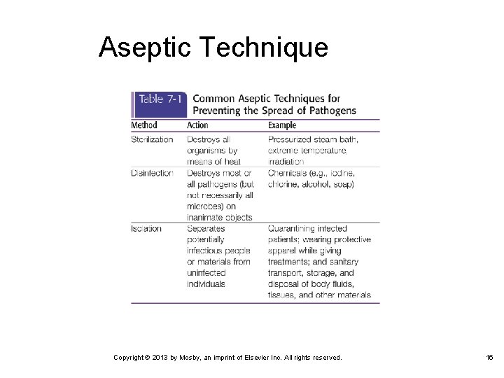 Aseptic Technique Copyright © 2013 by Mosby, an imprint of Elsevier Inc. All rights