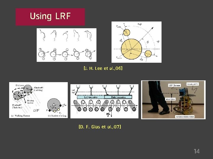 Using LRF [J. H. Lee et al. , 06] [D. F. Glas et al.