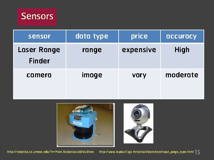 Sensors sensor Laser Range Finder camera data type range price expensive accuracy High image