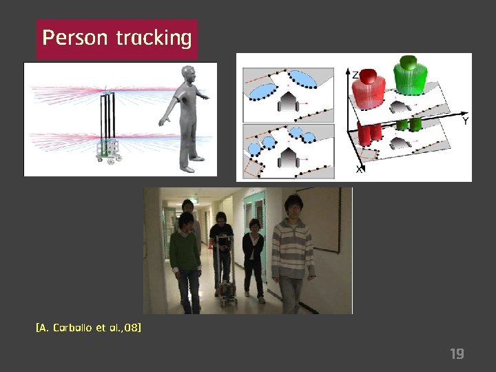 Person tracking [A. Carballo et al. , 08] 19 