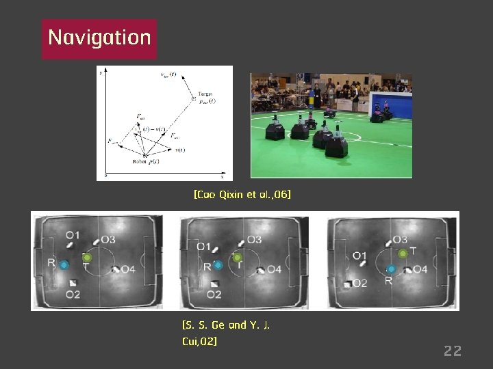 Navigation [Cao Qixin et al. , 06] [S. S. Ge and Y. J. Cui,