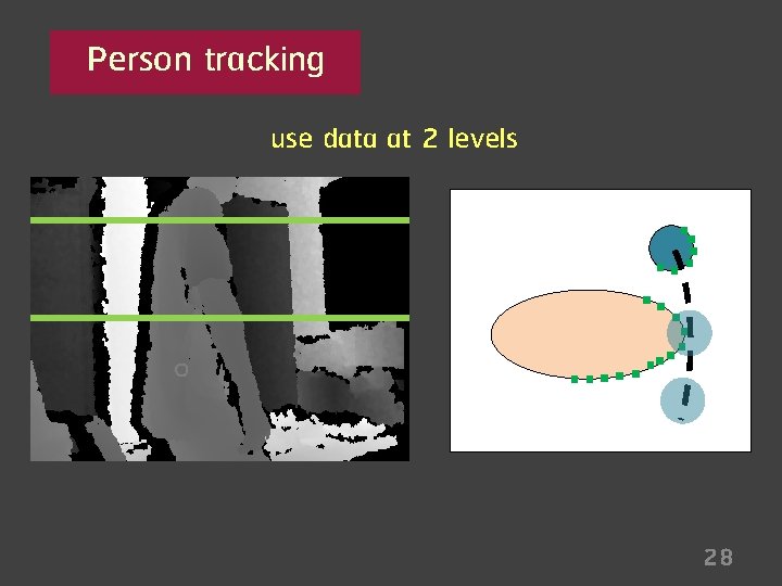 Person tracking use data at 2 levels 28 