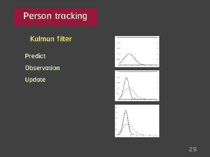 Person tracking Kalman filter Predict Observation Update 29 