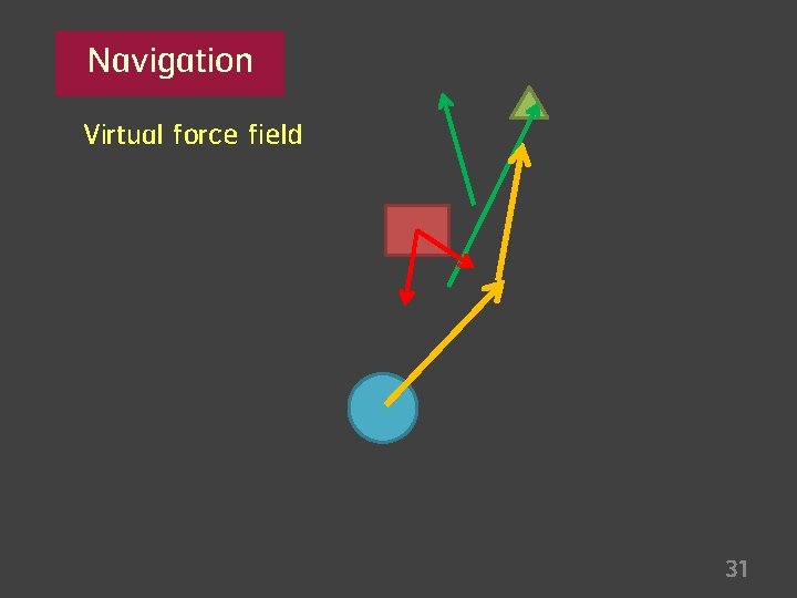 Navigation Virtual force field 31 