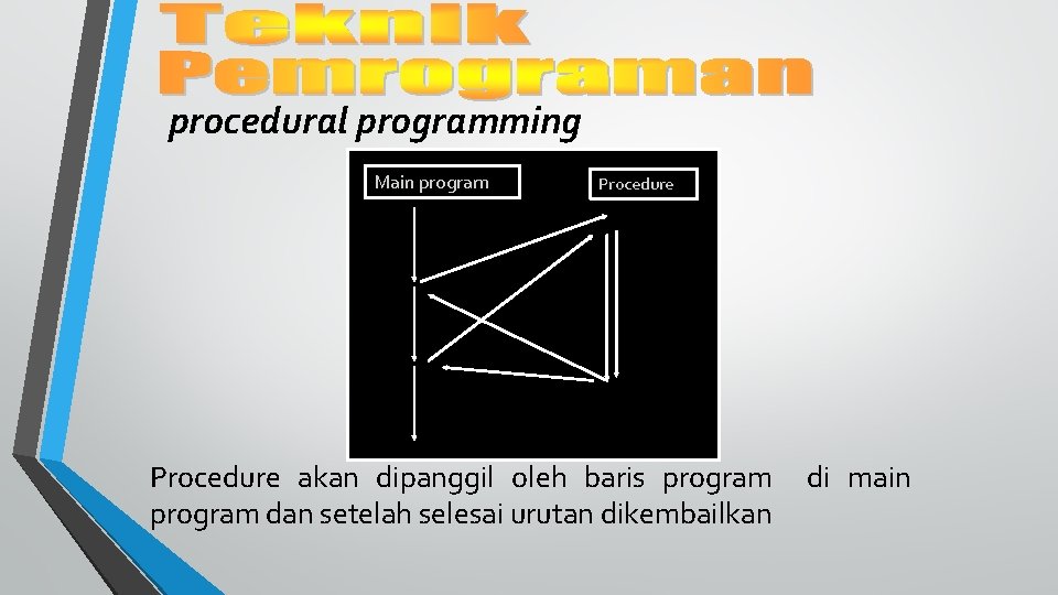 procedural programming Main program Procedure akan dipanggil oleh baris program dan setelah selesai urutan