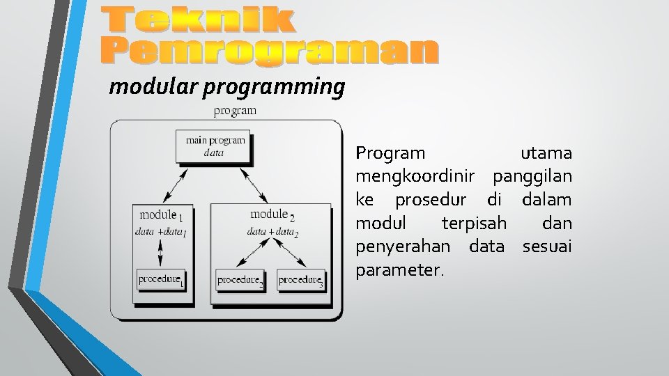 modular programming Program utama mengkoordinir panggilan ke prosedur di dalam modul terpisah dan penyerahan