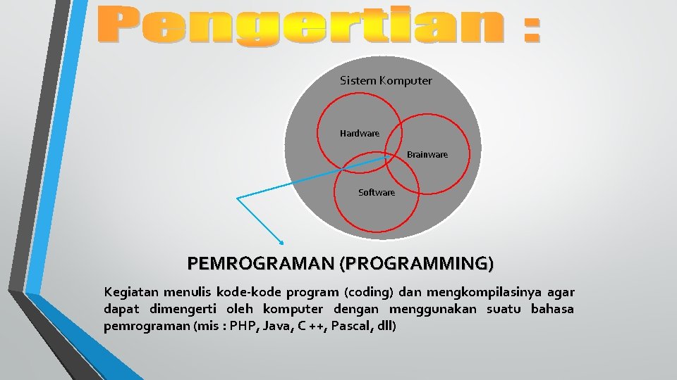 Sistem Komputer Hardware Brainware Software PEMROGRAMAN (PROGRAMMING) Kegiatan menulis kode-kode program (coding) dan mengkompilasinya