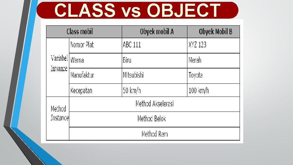 CLASS vs OBJECT 