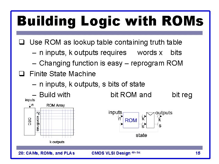 Building Logic with ROMs q Use ROM as lookup table containing truth table –