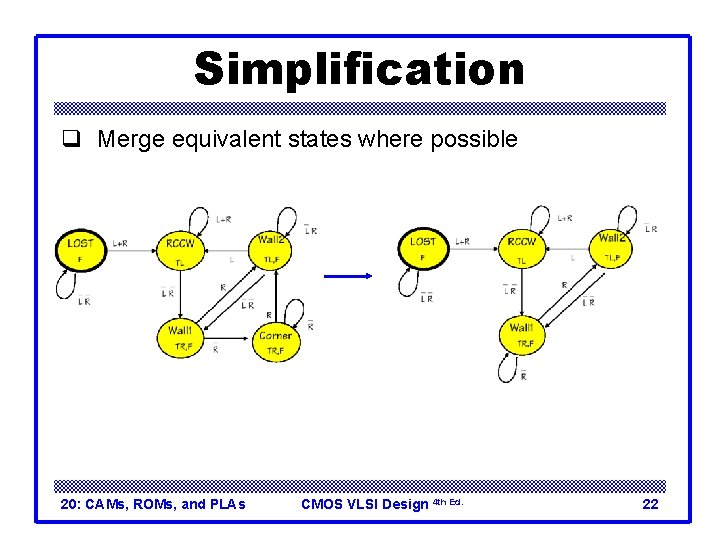 Simplification q Merge equivalent states where possible 20: CAMs, ROMs, and PLAs CMOS VLSI