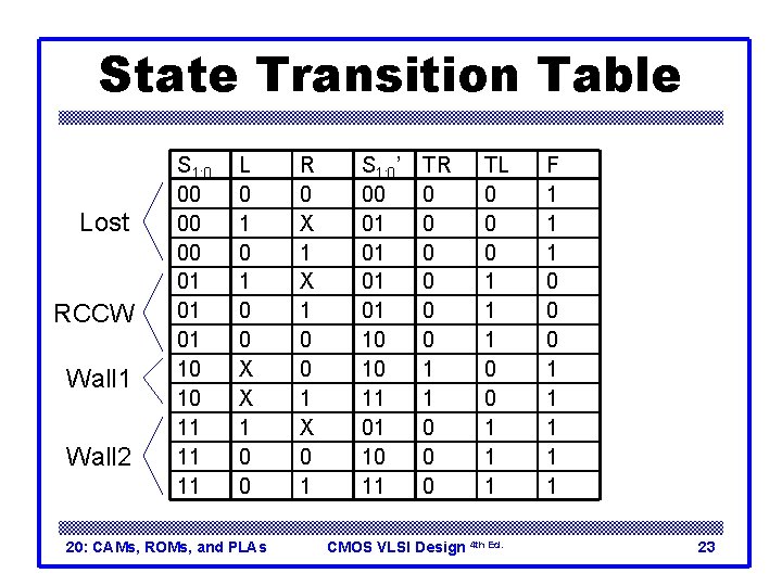 State Transition Table Lost RCCW Wall 1 Wall 2 S 1: 0 00 01
