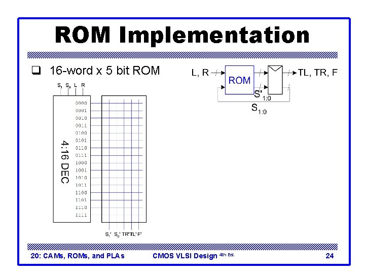 ROM Implementation q 16 -word x 5 bit ROM 20: CAMs, ROMs, and PLAs