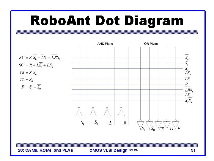 Robo. Ant Dot Diagram 20: CAMs, ROMs, and PLAs CMOS VLSI Design 4 th