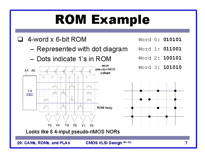 ROM Example q 4 -word x 6 -bit ROM – Represented with dot diagram