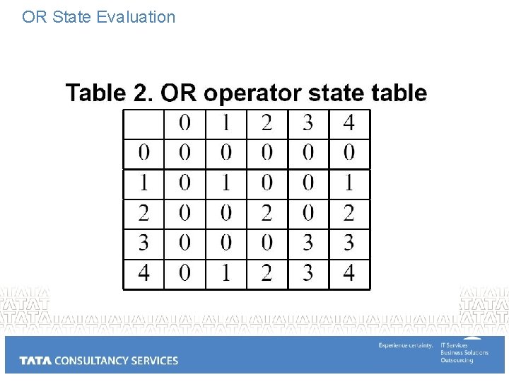 OR State Evaluation 