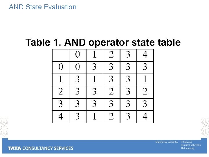 AND State Evaluation 
