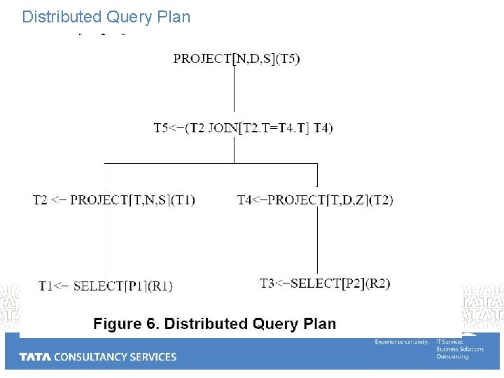 Distributed Query Plan 