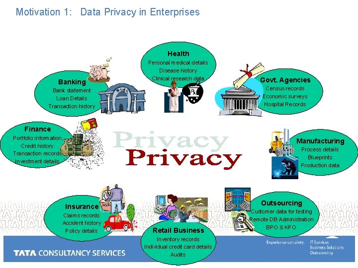 Motivation 1: Data Privacy in Enterprises Health Banking Personal medical details Disease history Clinical