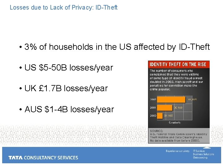 Losses due to Lack of Privacy: ID-Theft • 3% of households in the US