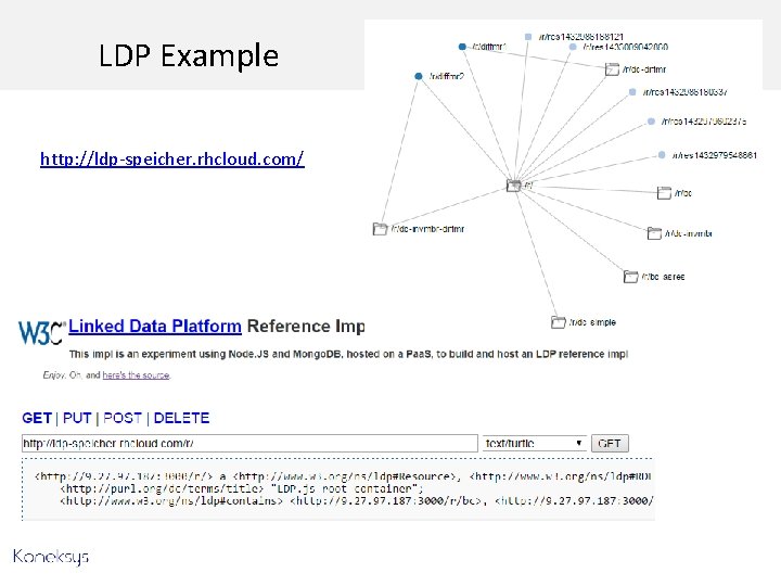 LDP Example http: //ldp-speicher. rhcloud. com/ 