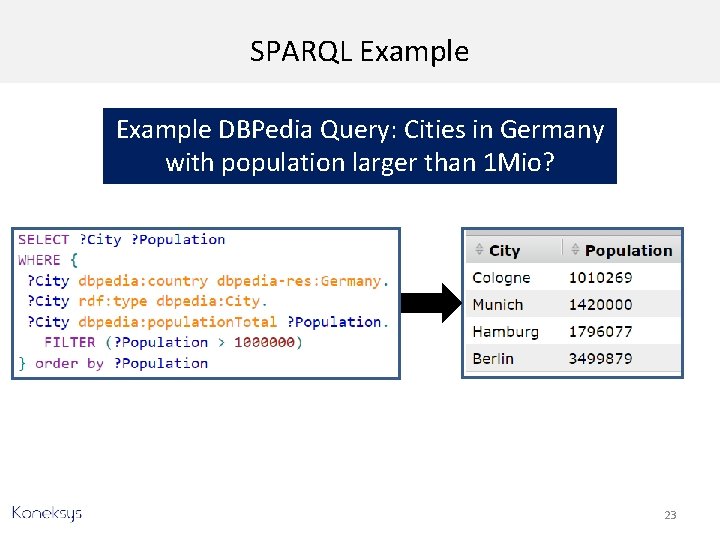 SPARQL Example DBPedia Query: Cities in Germany with population larger than 1 Mio? 23