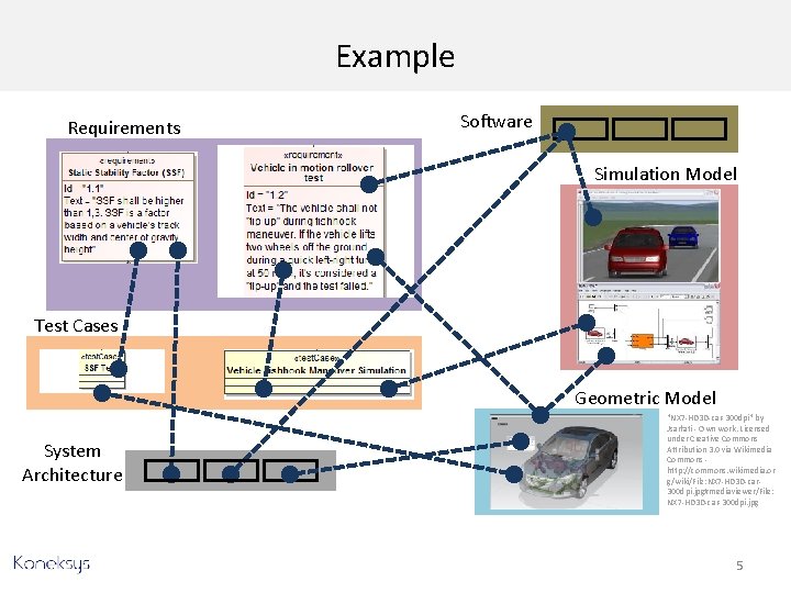 Example Requirements Software Simulation Model Test Cases Geometric Model System Architecture v "NX 7