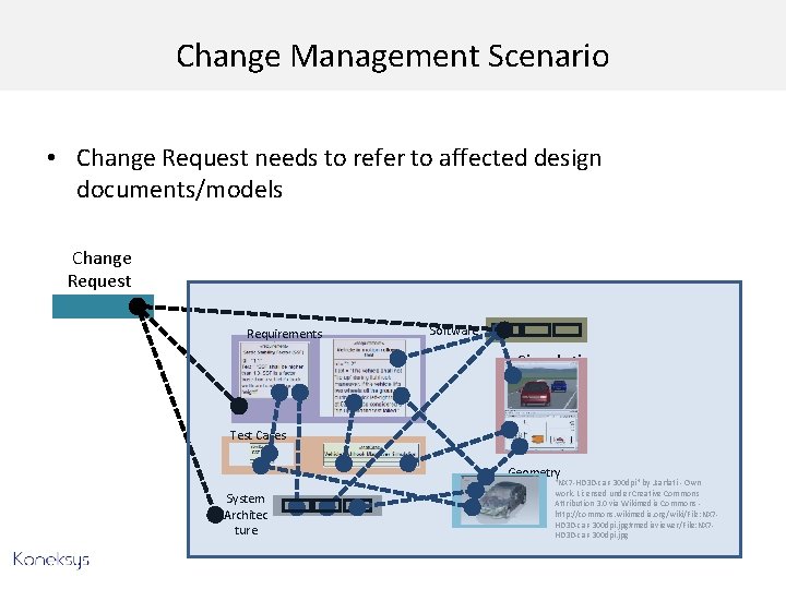 Change Management Scenario • Change Request needs to refer to affected design documents/models Change