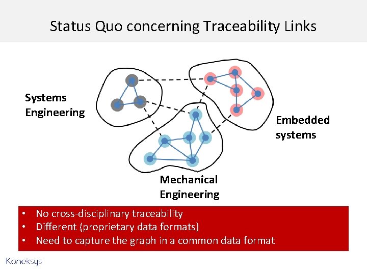 Status Quo concerning Traceability Links Systems Engineering Embedded systems Mechanical Engineering • No cross-disciplinary