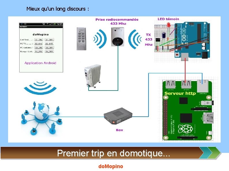 Mieux qu'un long discours : Premier trip en domotique. . . do. Mopino 