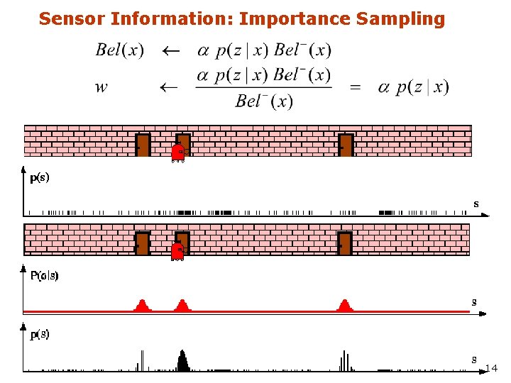 Sensor Information: Importance Sampling 14 